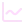 Chart Line