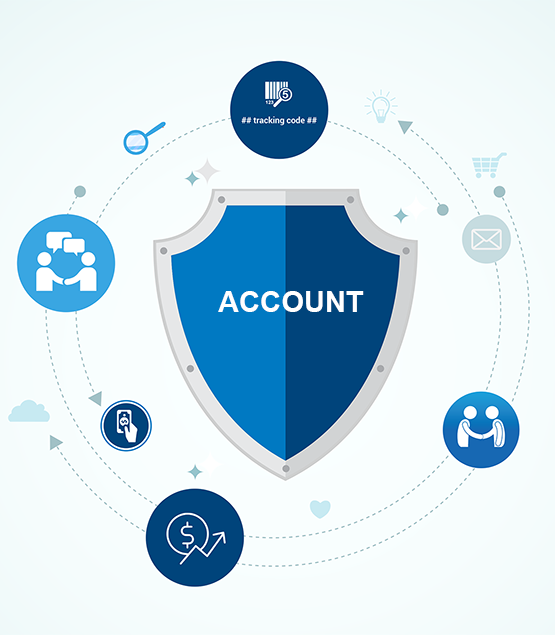 Add Paypal Tracking