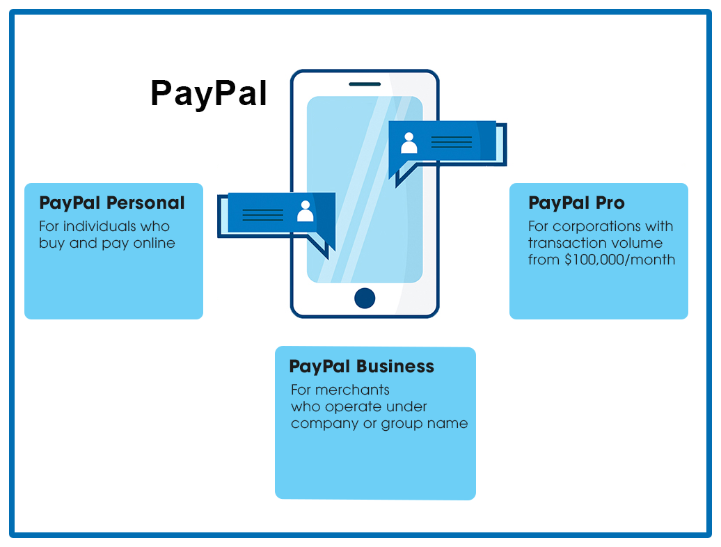 paypal change phone number verification