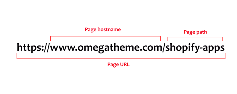 components-of-page-URL