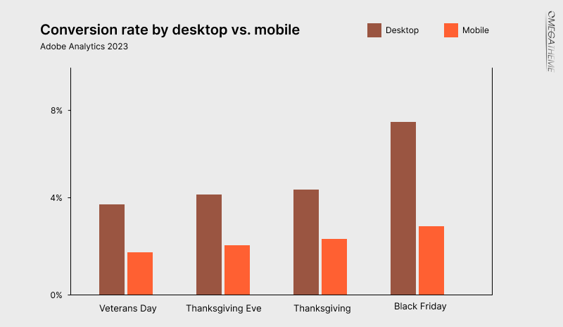 mobile conversion 