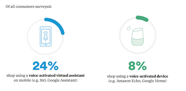 2023 witnesses the rise of smart speakers