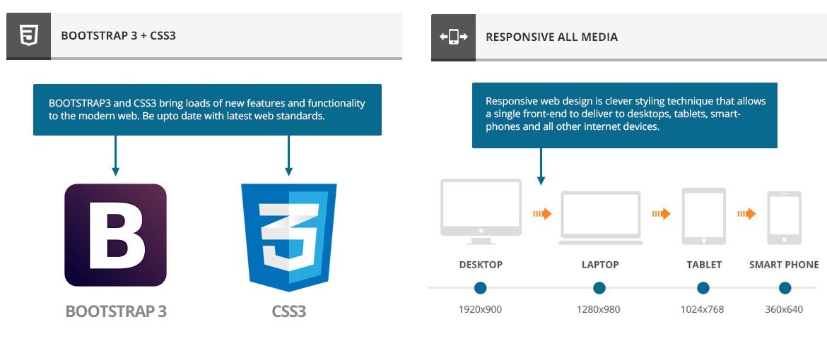 bootstrap and css3 with responsive