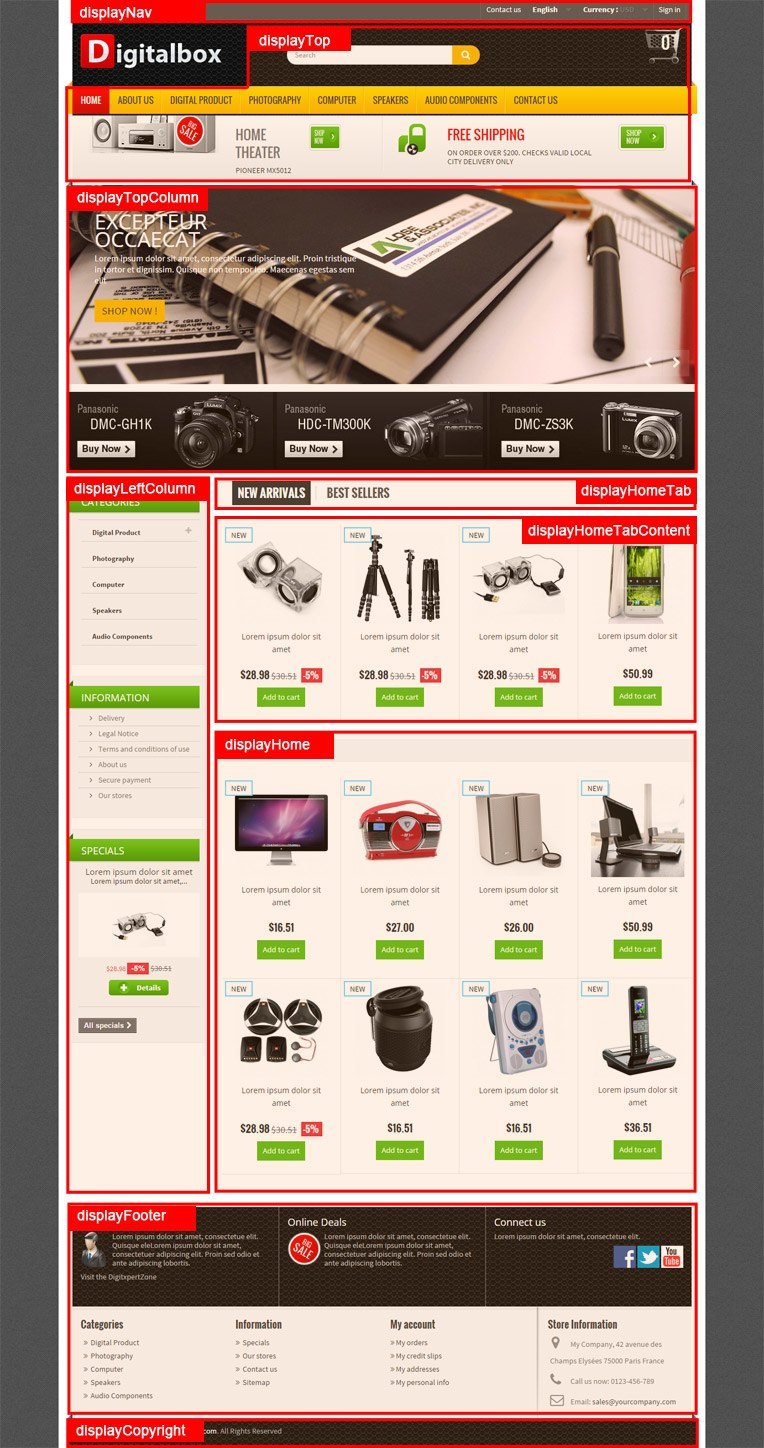Prestashop hooks for Digital Box theme OT Malesuada theme hooks
