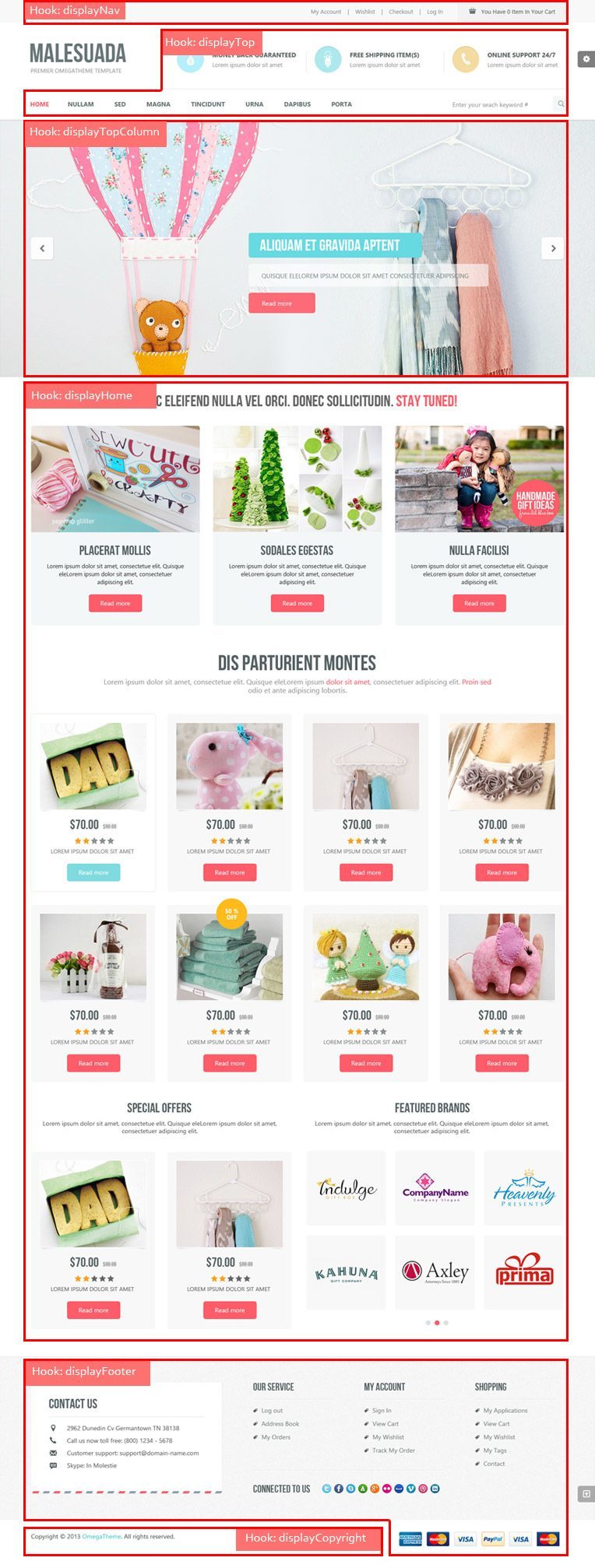 Prestashop hooks for Malesuada theme OT Malesuada theme hooks